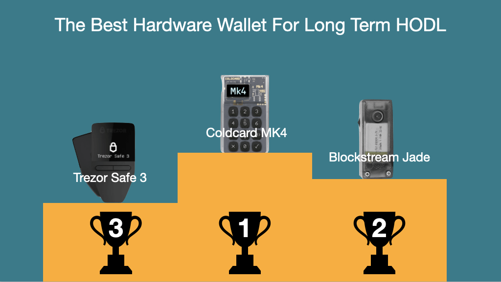 best hardware wallet for long term hodl